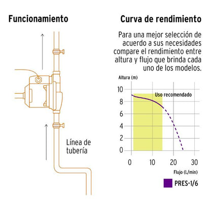 BOMBA PRESURIZADORA 1/6 HP