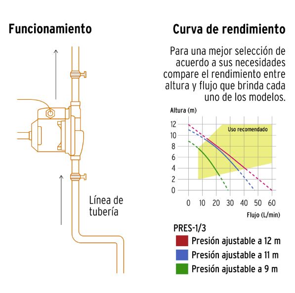 BOMBA PRESURIZADORA 1/3 HP   PRE-1/3T