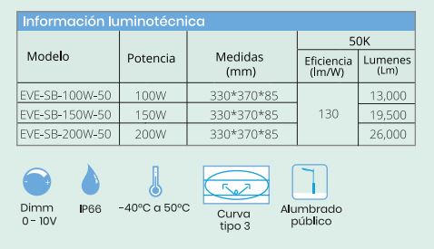 SHOEBOX STREETLIGHT 150W 5000K EVERLUM  EVE-SB-150W-50 LAMPARA DE VIALIDAD LED