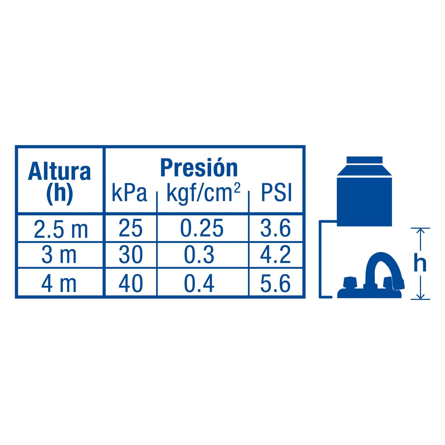 MEZCLADORA M-050 PARA LAVABO CUELLO CURVO CART. CERAM.